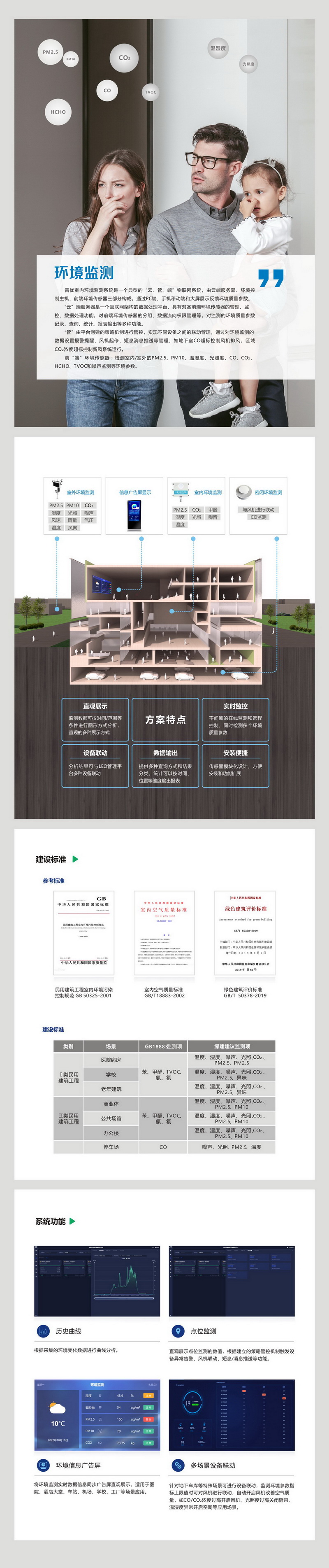 環境監測2