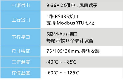 M-BUS模塊1