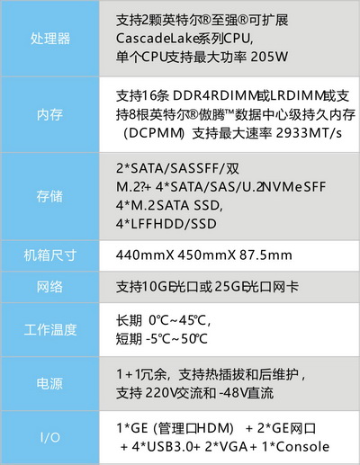 單機服務器1
