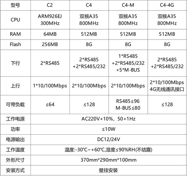 數據采集器1