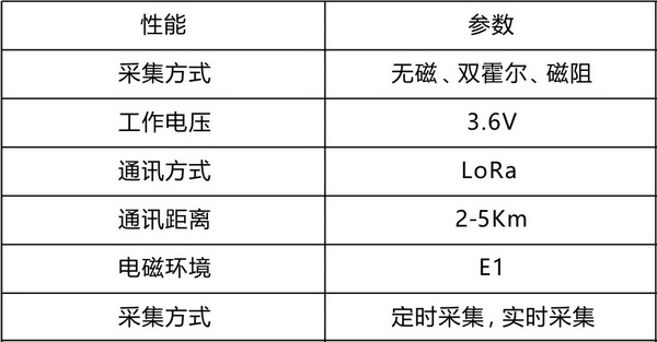 LoRa無(wú)線遠(yuǎn)傳水表1