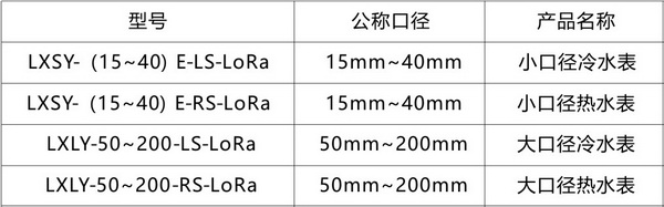 LoRa無(wú)線遠(yuǎn)傳水表2