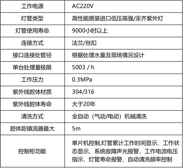 紫外線消毒器1