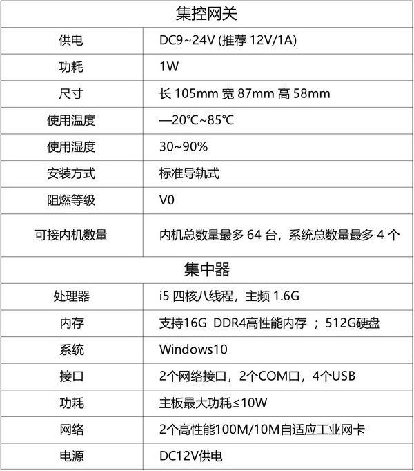 VRV空調(diào)計量設(shè)備1