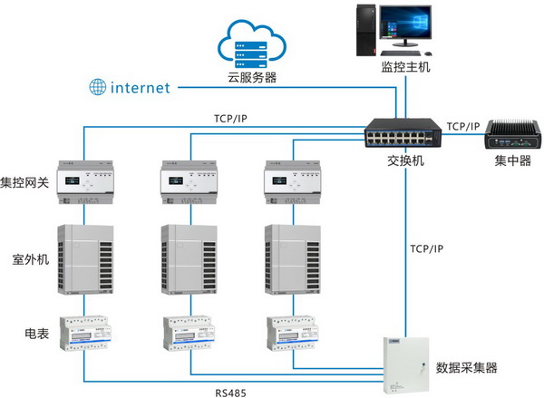 VRV空調(diào)計量設(shè)備2