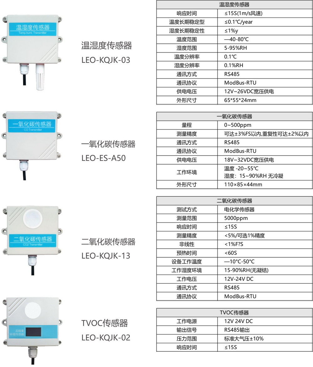 環境傳感器1