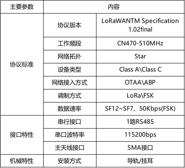 LORA數傳設備1