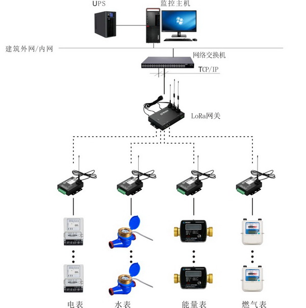 LORA數傳設備2