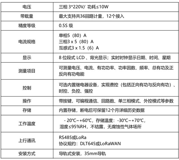 組合式多用戶電表2