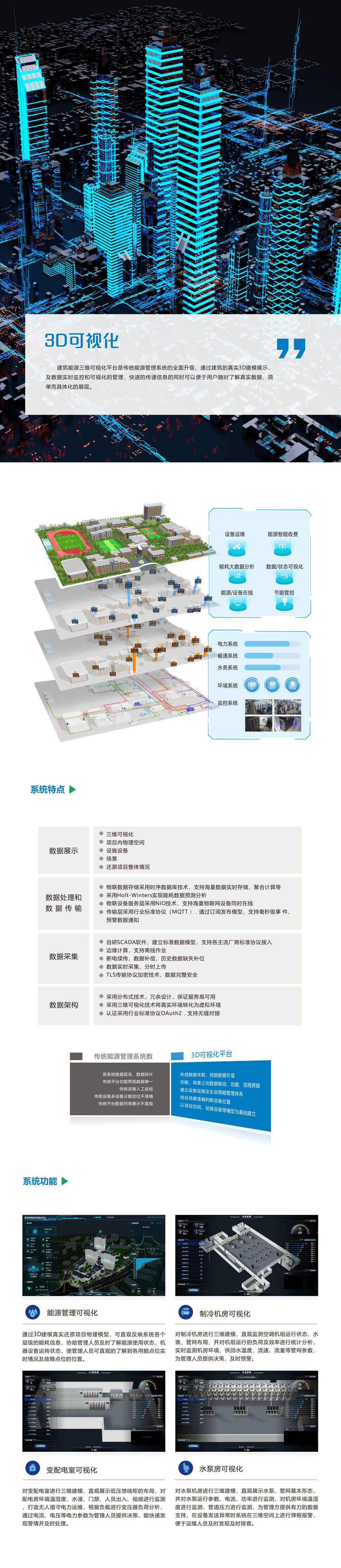 解決方案-3D可視化（網站）