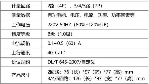 合租公寓專用電表